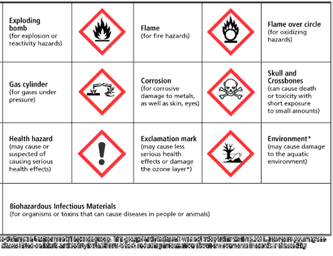 WHMIS pictograms.